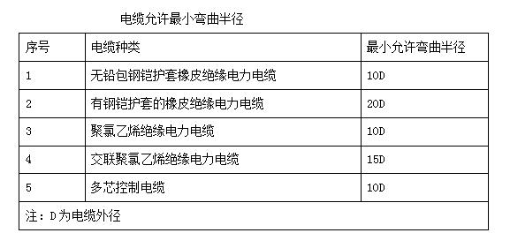 电力工程安装标准